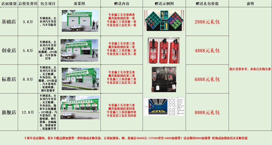 祝贺优车卡酷汽车美容加盟连锁品牌成立十周